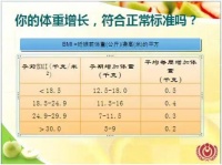 孕期营养不可错过的知识讲座、送给妈妈的健康大礼