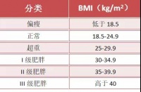 2021ACOG妊娠期肥胖管理指南 中华医学会围产医学分会