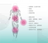 颈肩腰腿痛、不良体态、运动损伤、产后康复，物理治疗都能处理好