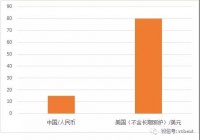 运动康复产业现状分析