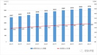 康复医疗将会成为香饽饽，应该尽早布局