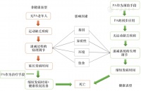 老年人运动管理国际专家共识指南解读