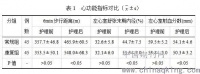 老年慢性心力衰竭患者实施运动康复护理的效果观察