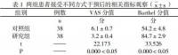 舒适护理+健康教育对创伤骨科患者术后康复训练的临床效果评价