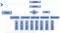 儿童语言发育迟缓的训练方法