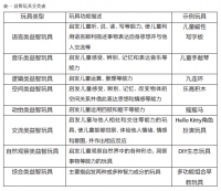 面向学龄前儿童益智玩具的设计策略研究 DESIGN STRATEGY RESEARCH ON PRESCHOOL EDUCATIONAL TOYS