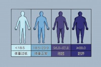 全民健康生活方式宣传月——健康体重 一起行动