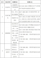 智能健康监测 守护品质生活——10款健康手环比较测试结果