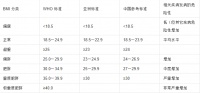 减肥实录：三个月如何健康地瘦下40斤