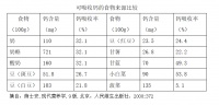 【妇女健康】孕期如何科学补钙？听听专家怎么说