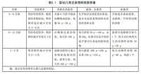 国家卫健委发布新《幼儿辅食添加营养指南》（WS/T678—2020）