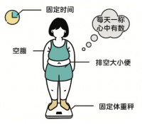 【科普营养】医学减重五步法，轻松实现 21 天减 8 斤