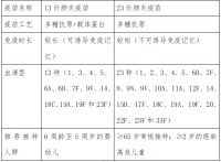 为什么不推荐健康儿童接种23价肺炎疫苗？