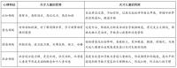 俄罗斯心理健康教育发展研究―中国教育信息化网ICTEDU