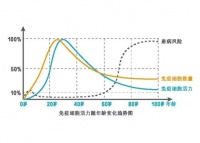 解读“免疫衰退”的机制与危害！老年人群“多病共存”现象普遍，如何选择疫苗、实现“健康老龄化”？