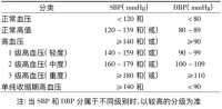 美国心脏协会重磅发布：最全心脏防控因素 ！揭秘7大黄金法则