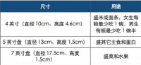 减一次不反弹的肥 培养这24个习惯就好