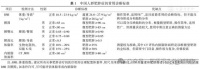 《肥胖患者的长期体重管理及药物临床应用指南（2024版）》解读