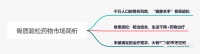 【六日评药市】骨质疏松药物市场简析