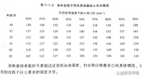 游泳怎么减肥，关注二点，心率和饮食