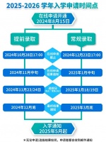 0基础瑜伽教练培训，武汉招生