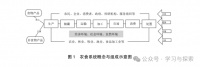 樊胜根等：新形势下中国农食系统转型的理论构建与政策路径