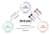 焦点分析｜思派健康上市，医药险的闭环做成了吗？