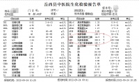 走出来的心肌酶异常