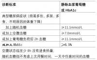 最新版《中国2型糖尿病防治指南》全文终于发布，10大更新要点来了！