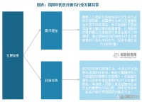 我国中医医疗服务行业发展背景、现状及趋势分析