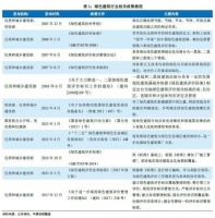 我国绿色建筑发展现状及其环境效益研究