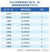 这个新的风口，与数亿老年人的健康需求有关