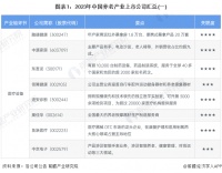 【最全】2023年养老产业上市公司全方位对比(附业务布局汇总、业绩对比、业务规划等)