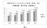 人口老龄化背景下的重庆市养老服务体系建设研究