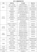 老年人健康管理，全面护航晚年生活