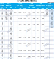 老年人买医疗险的困境，怎么解？