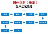 【图片】婴幼儿辅食营养品补充品OEM贴牌 猪肝粉虾皮粉加工厂商【代加工吧】