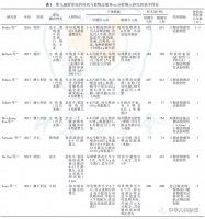 【消化疾病研究】婴儿辅食添加的时机与食物过敏发生的系统综述和Meta分析