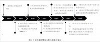 近十年中国婴幼儿配方奶粉监管 的发展及现状研究