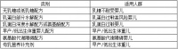 特医食品与宝宝健康