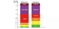 到底如何判断室内空气质量是否健康呢？