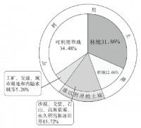 土壤健康对发展有机农业的重要性