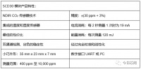 盛思锐SCD30智能传感器进行室内空气质量监测