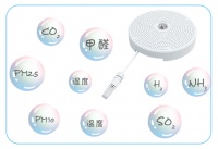 空气质量传感器在室内环境监测系统中的应用