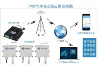 TVOC变送器在线监测室内空气质量