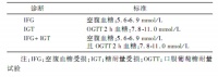 糖尿病前期筛查 健康管理中心