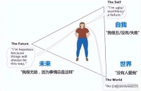 真的假的？认知行为疗法竟跟抗抑郁药一样有效？