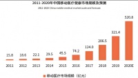 移动医疗：2023年市场规模突破了1000亿元大关，破局医疗新生态