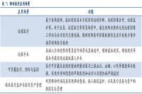 什么是移动医疗？应用场景及相关技术介绍