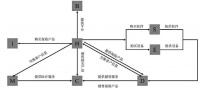 健康管理企业业务体系